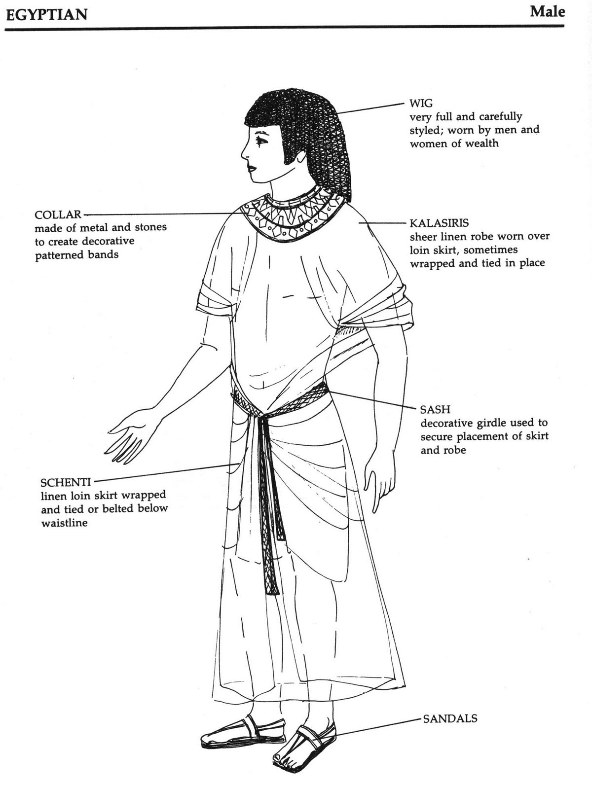 Элементы костюма древних египтян
